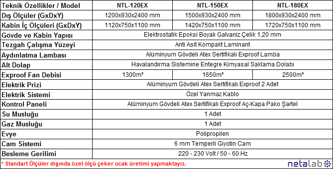 Netalab - Exproof Çeker Ocak Modelleri