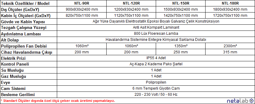 Netalab - Radyofarmasötik Çeker Ocak Modelleri