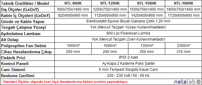 Netalab - Havalandırma Kabinleri, Özel Havalandırma Üniteleri 