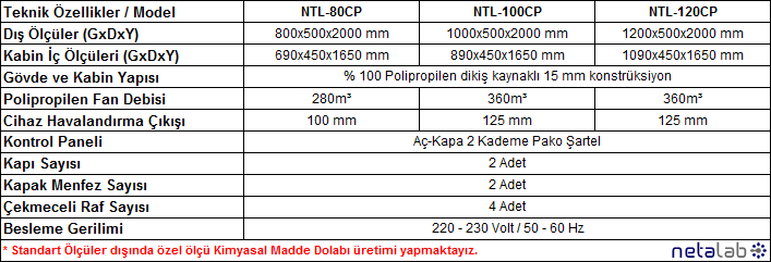 Netalab - Polipropilen  Kimyasal Saklama Dolapları