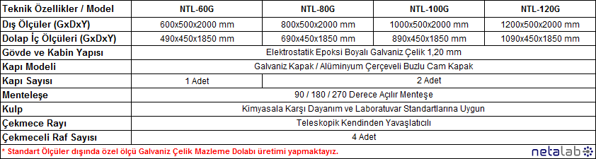 Netalab - Galvaniz Çelik Malzeme Dolapları