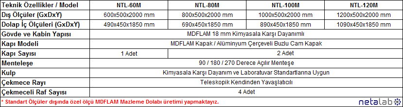 Netalab - MDFLAM Malzeme Dolapları