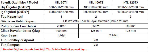 Netalab - Tüp Dolapları